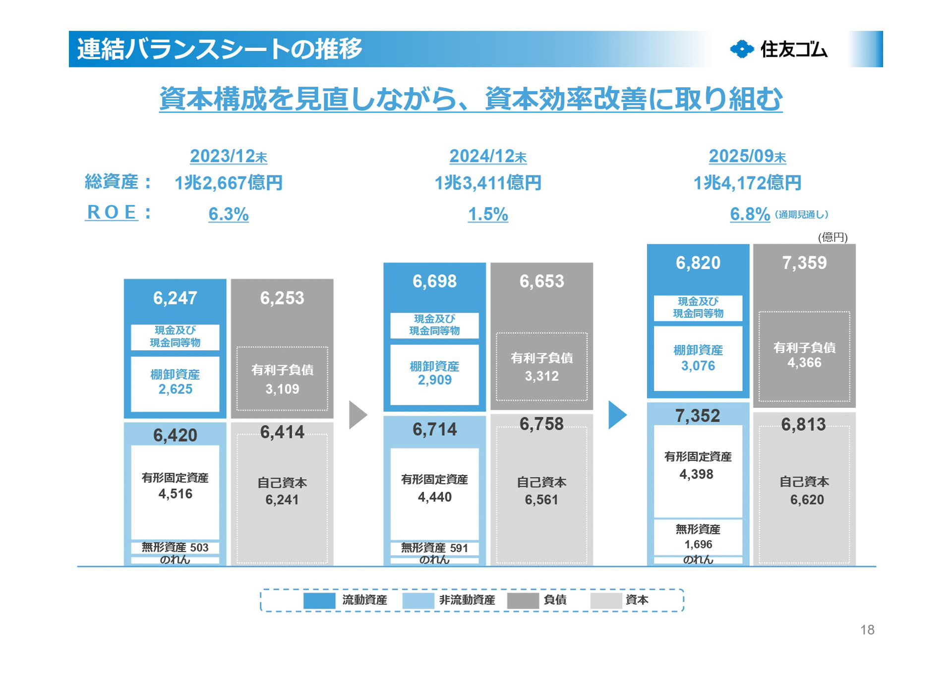 2025年12月期第3四半期決算説明会資料