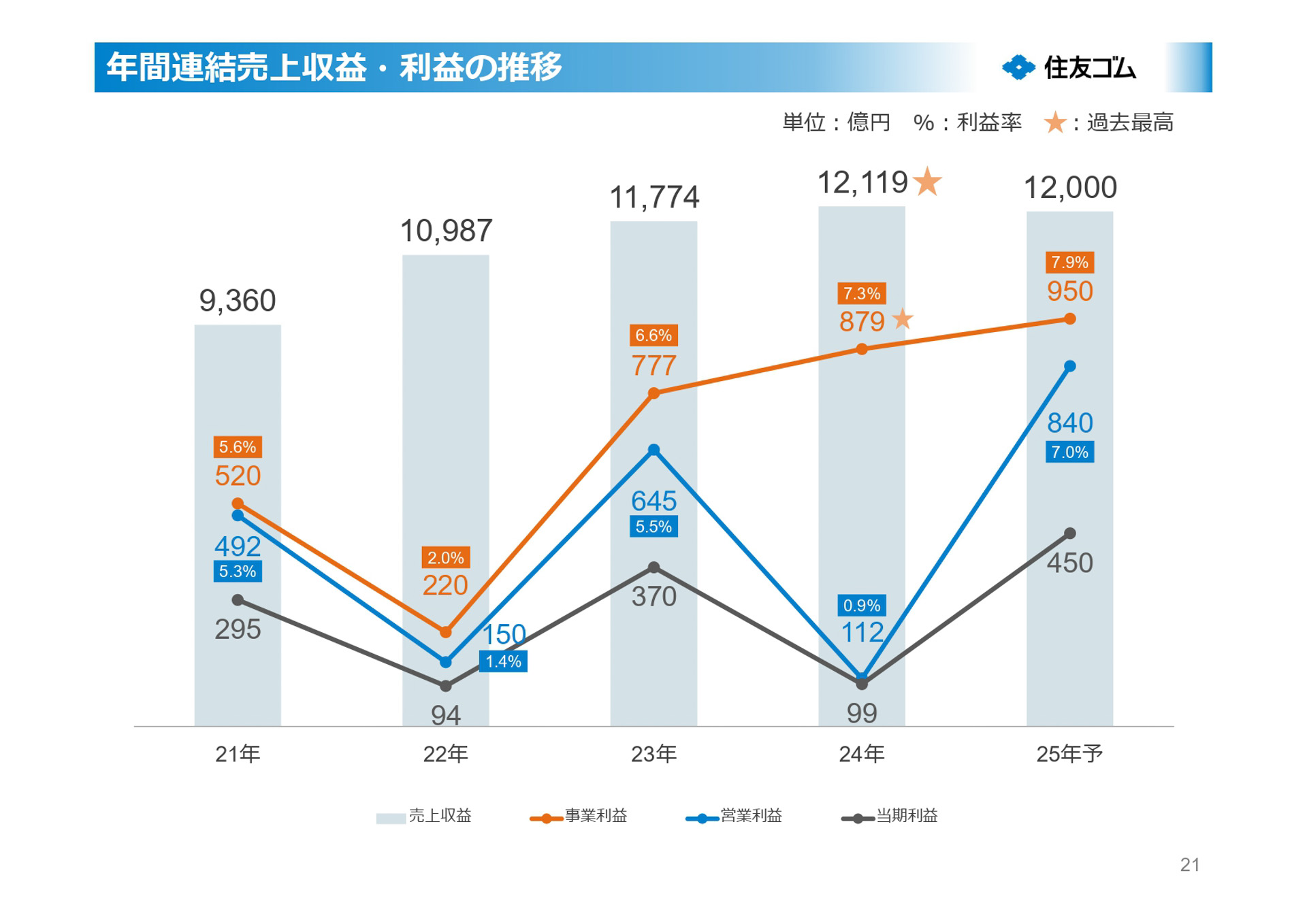 2025年12月期第3四半期決算説明会資料