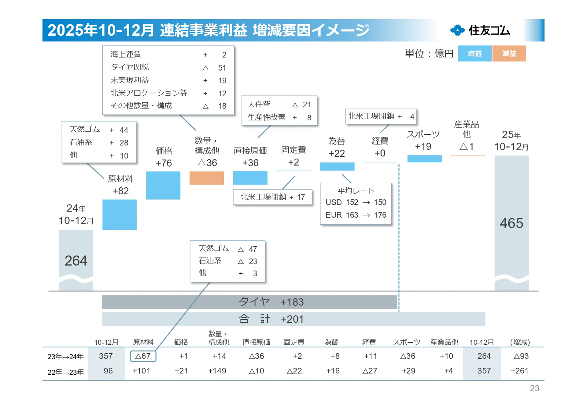 2025年12月期第3四半期決算説明会資料