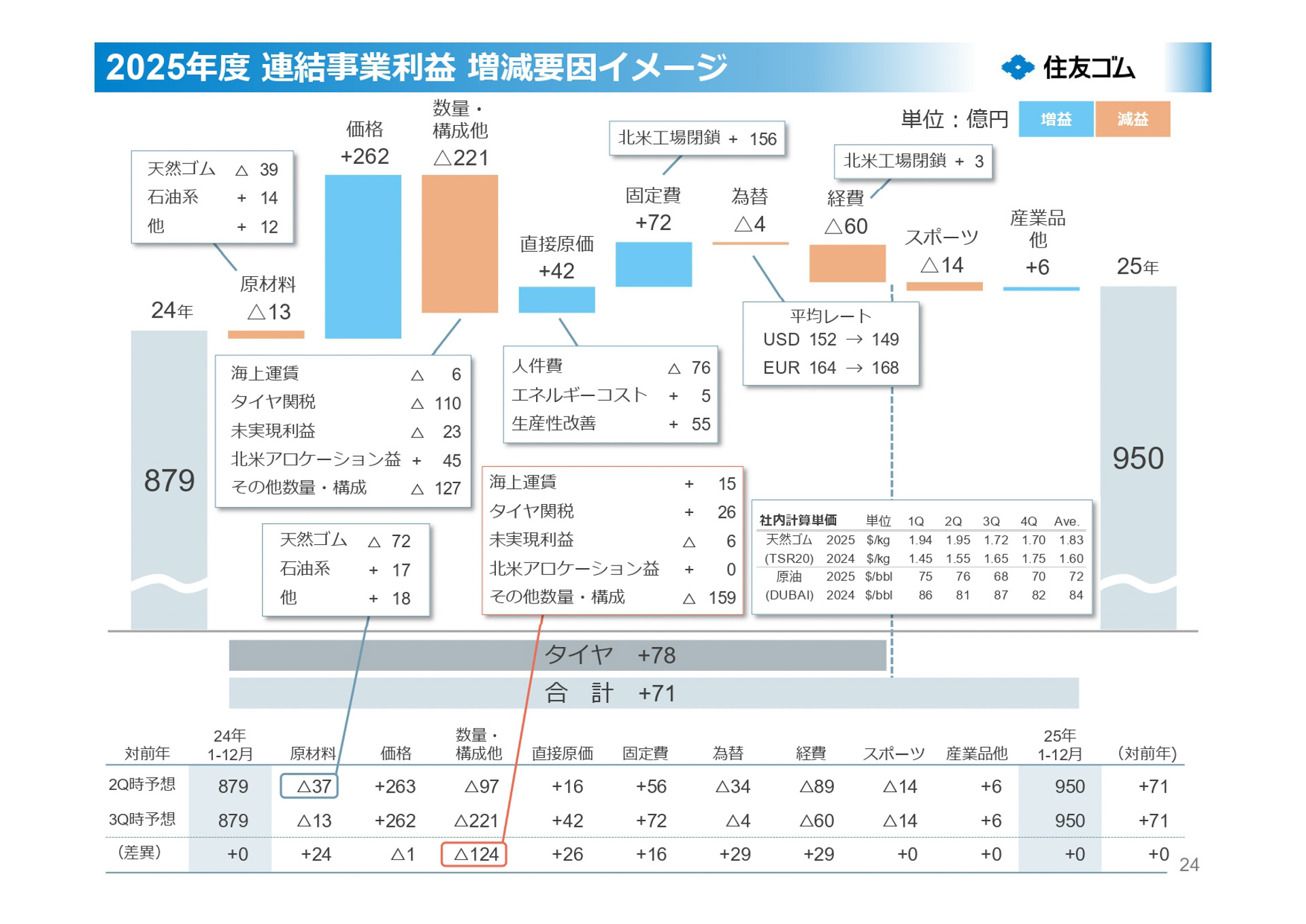 2025年12月期第3四半期決算説明会資料