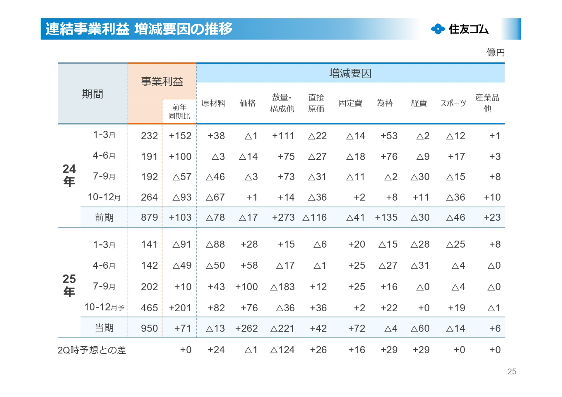 2025年12月期第3四半期決算説明会資料