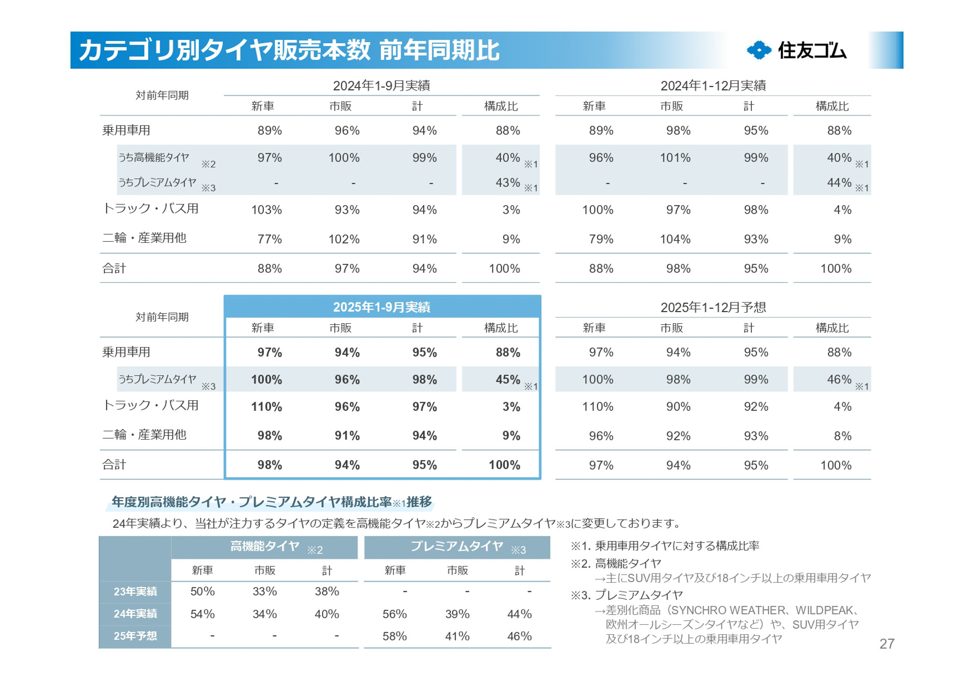 2025年12月期第3四半期決算説明会資料