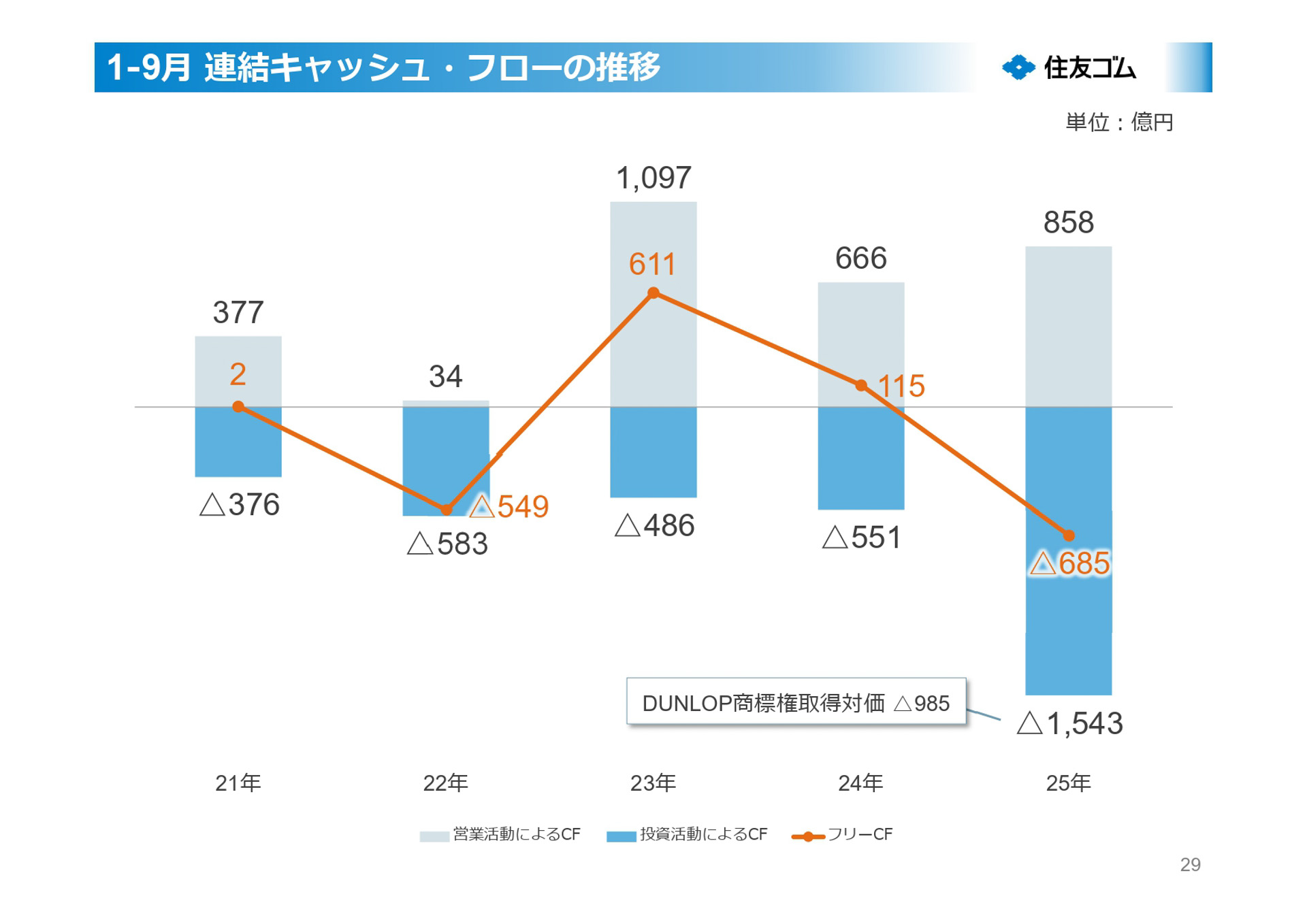 2025年12月期第3四半期決算説明会資料