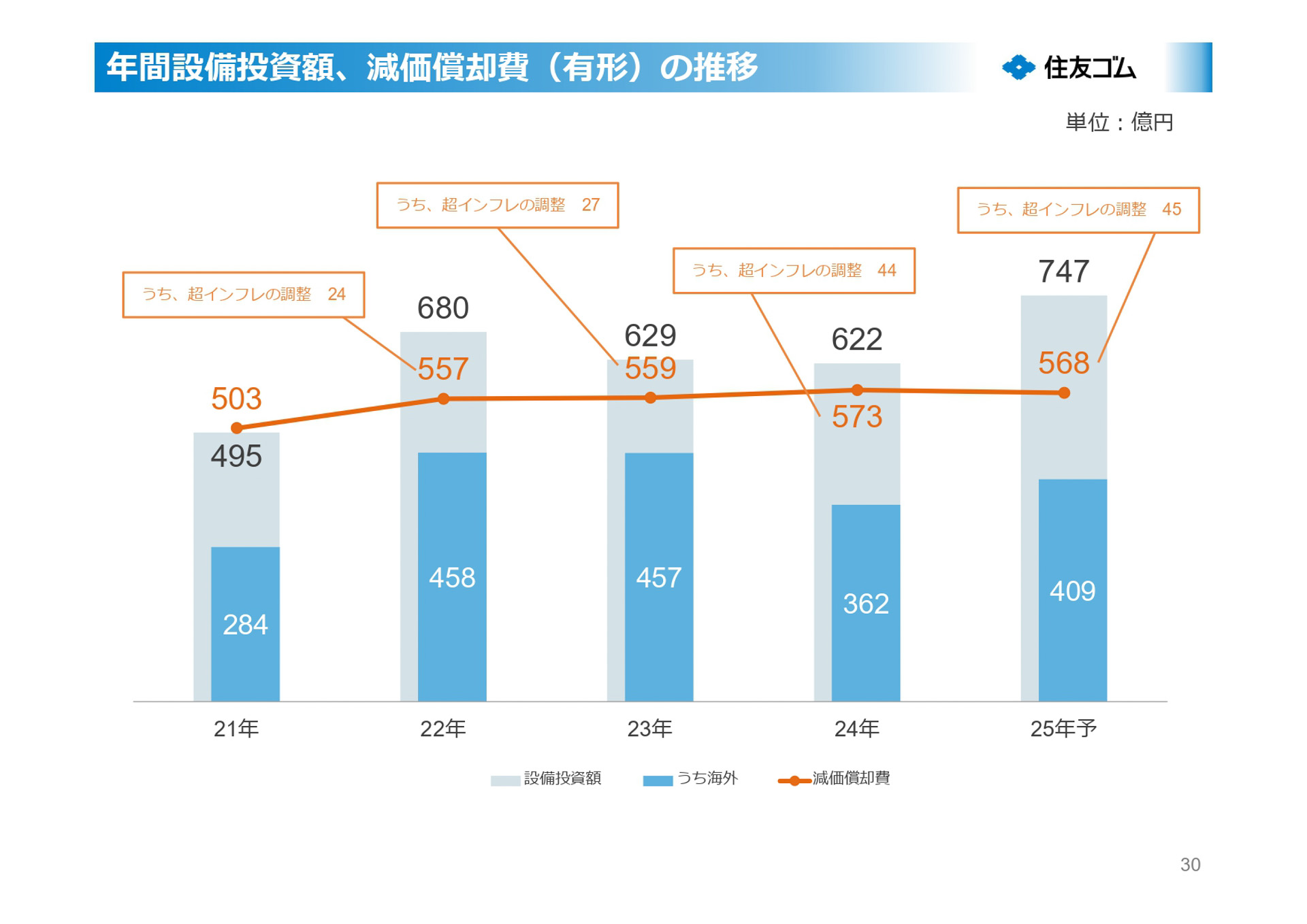 2025年12月期第3四半期決算説明会資料