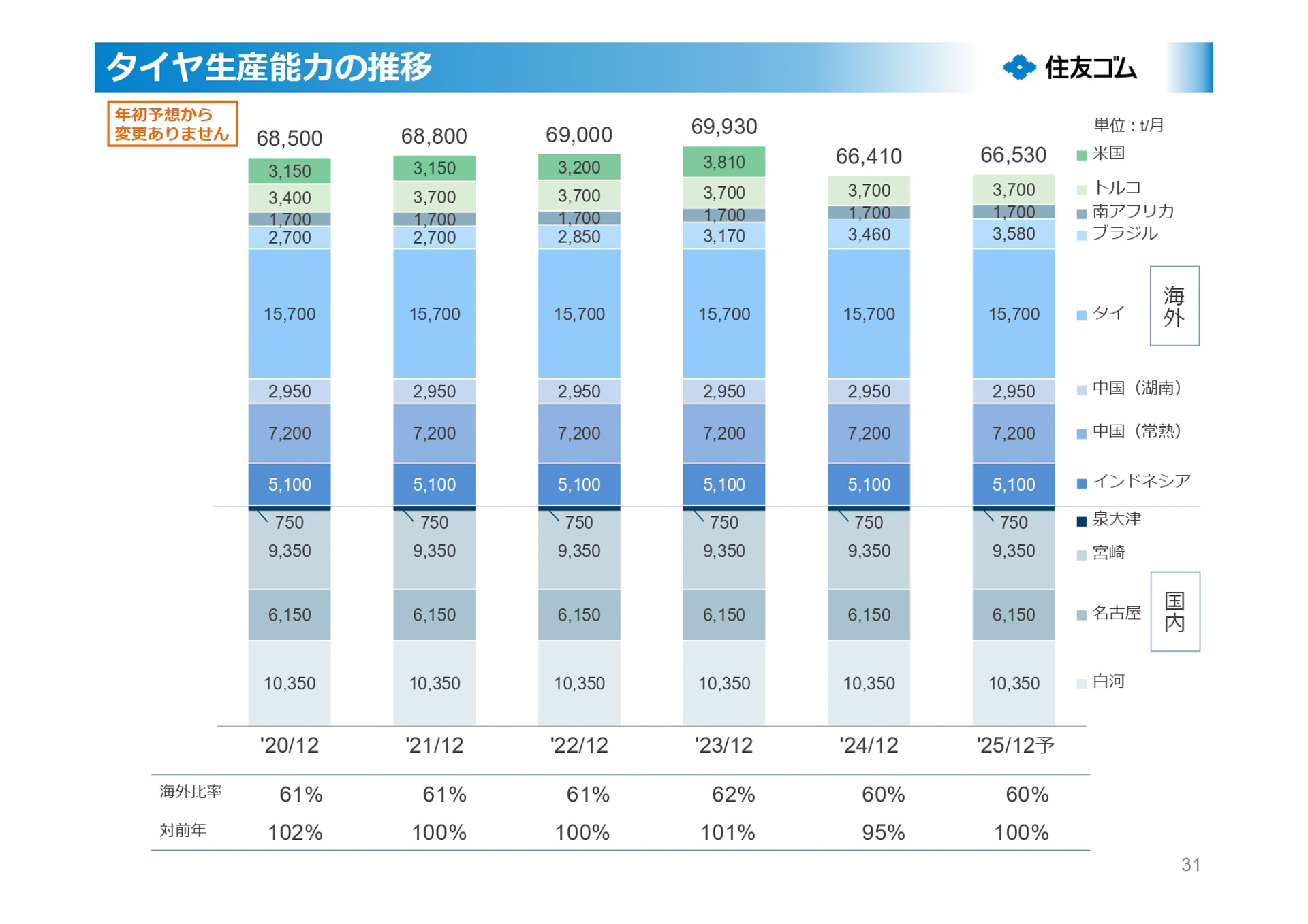 2025年12月期第3四半期決算説明会資料