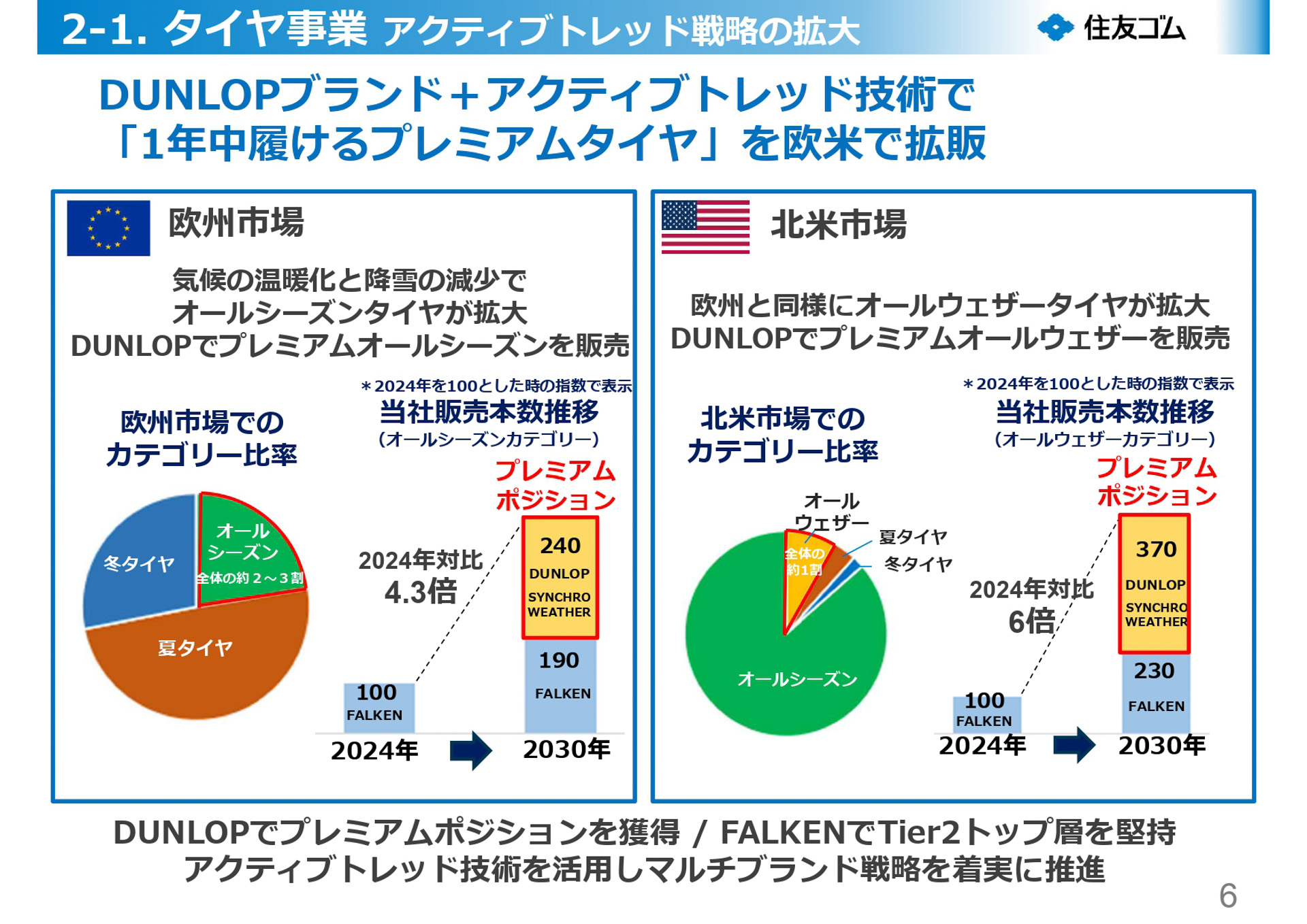 長期経営戦略 R.I.S.E 2035 進捗報告