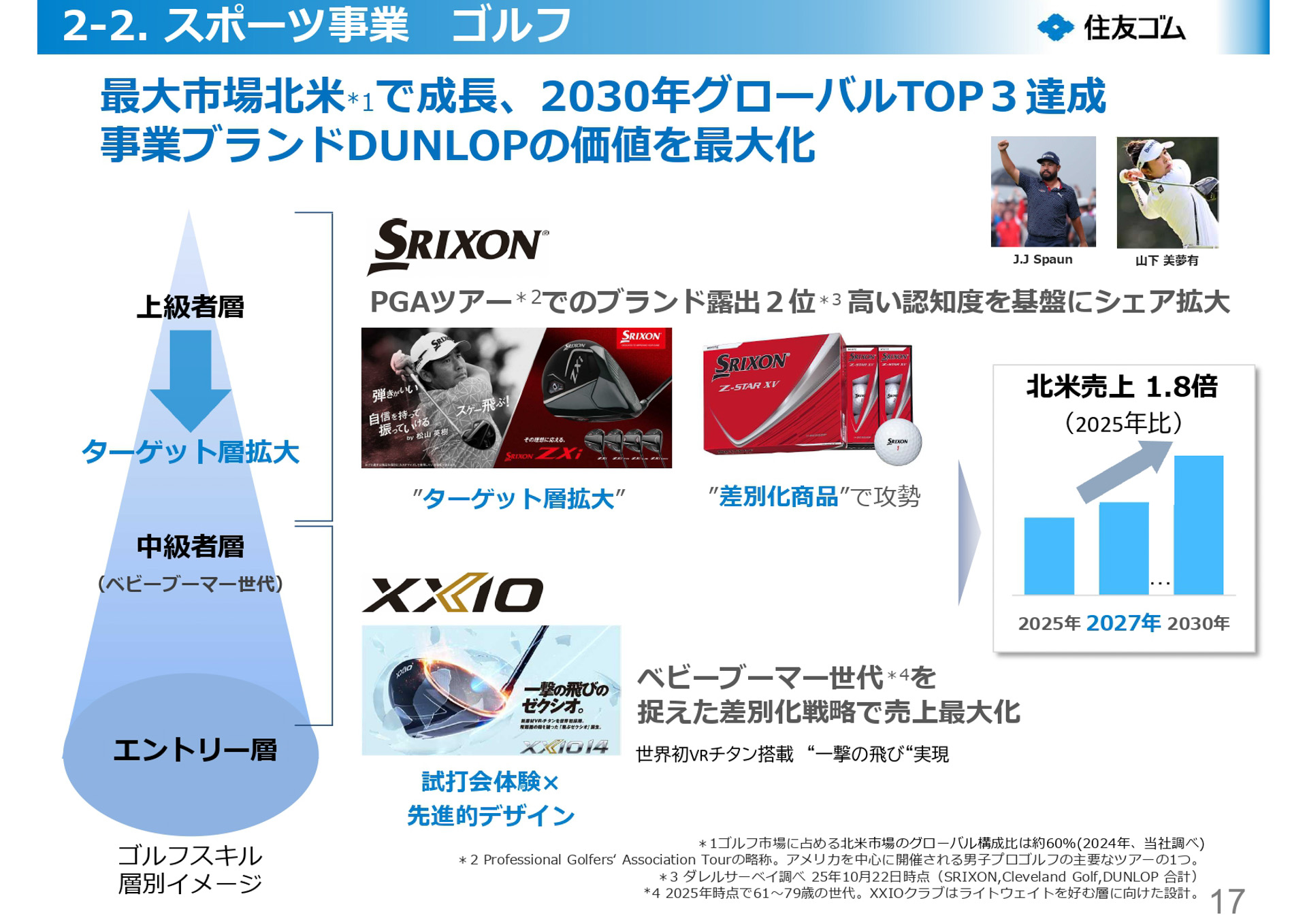 長期経営戦略 R.I.S.E 2035 進捗報告