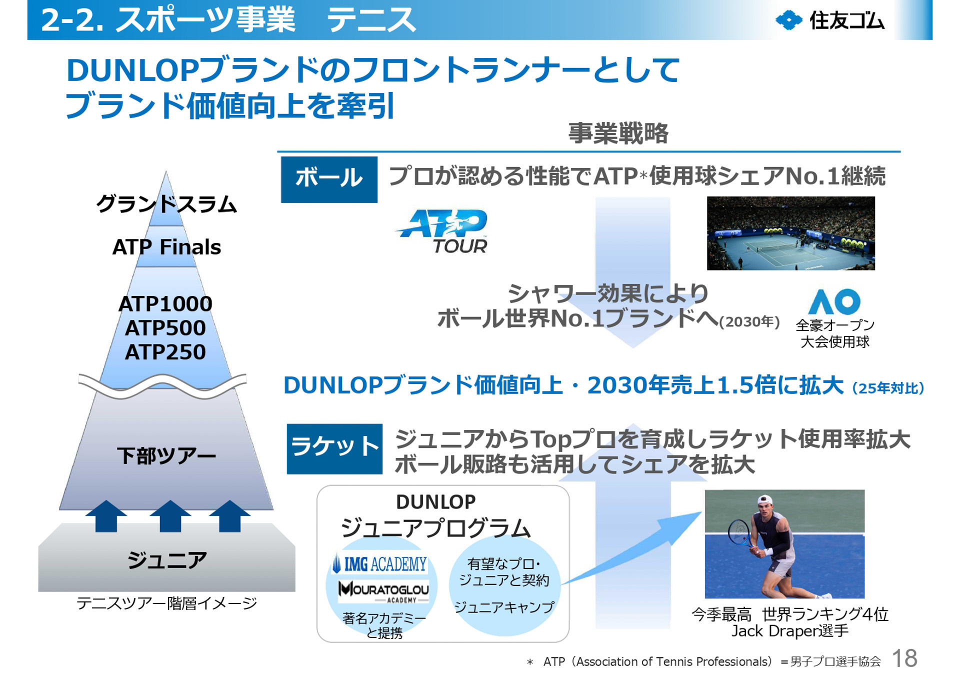 長期経営戦略 R.I.S.E 2035 進捗報告