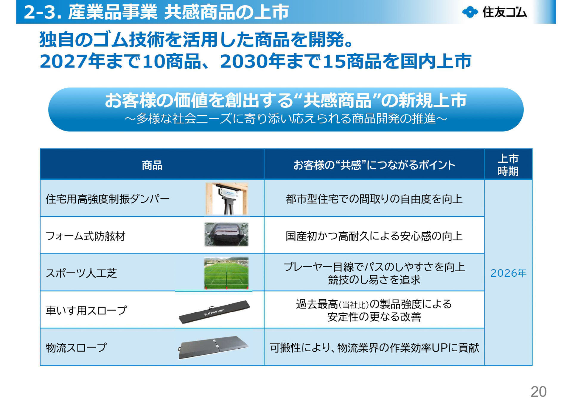 長期経営戦略 R.I.S.E 2035 進捗報告
