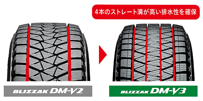 「SUV専用パターン」の採用技術