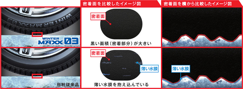 ナノ凹凸ゴムによる密着面の違い