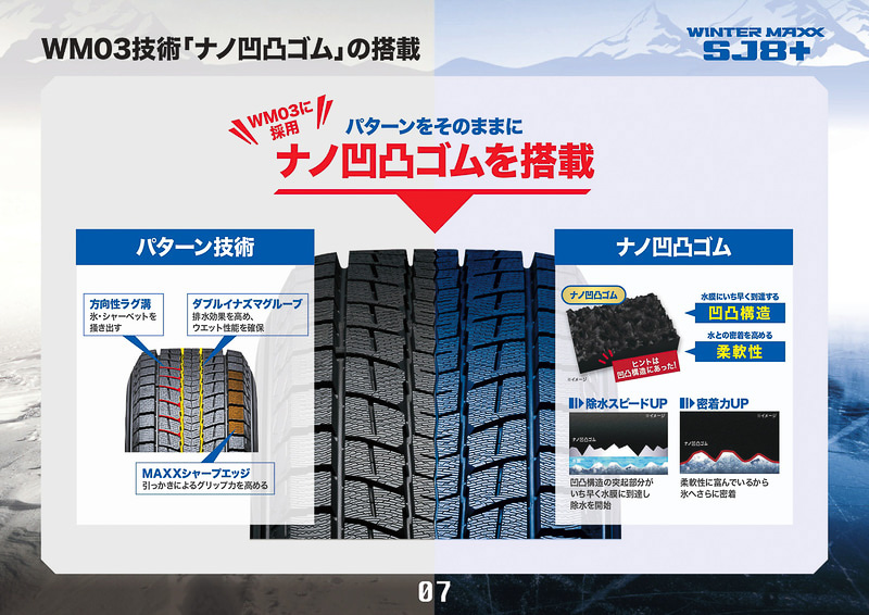 「ナノ凹凸ゴム」の特徴