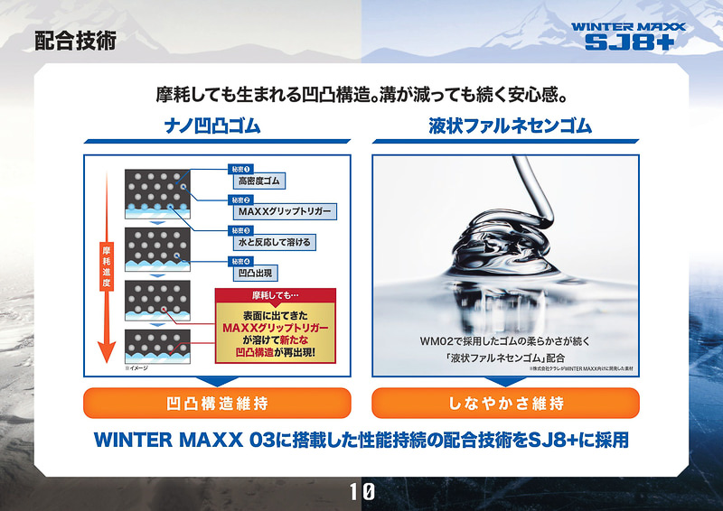 ナノ凹凸ゴムには「MAXXグリップトリガー」「液状ファルネセンゴム」などを配合する