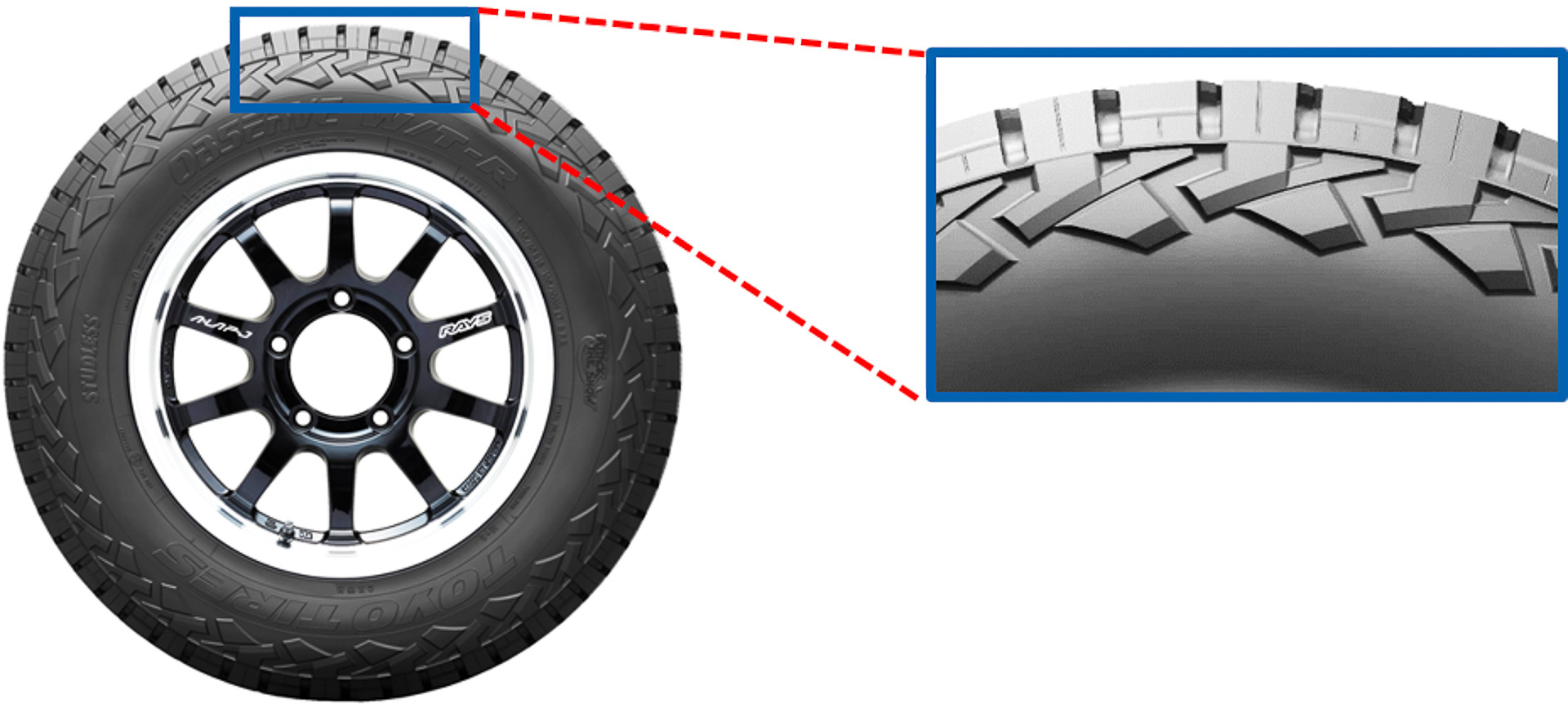 ショルダー部分の大型サイドブロックが雪を掴み、深雪路面で高いトラクションを発揮