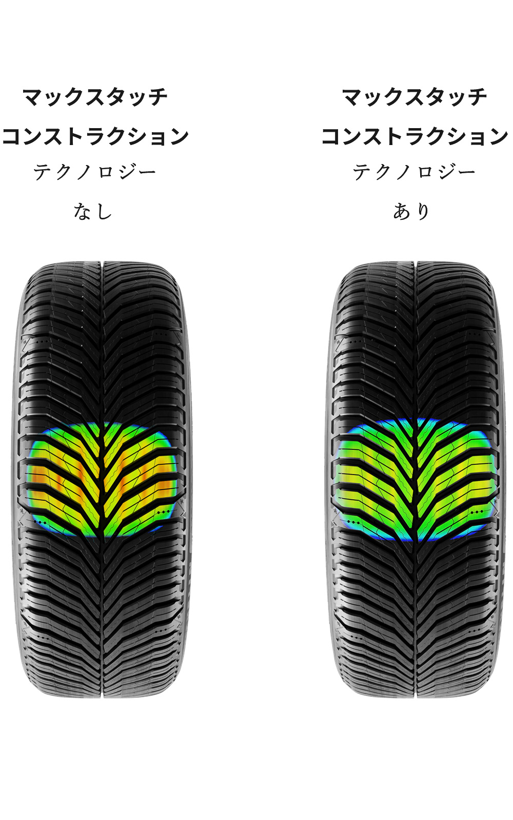 トレッド面の接地圧分布を均一化する「マックスタッチ コンストラクション」で高い耐摩耗性能を実現