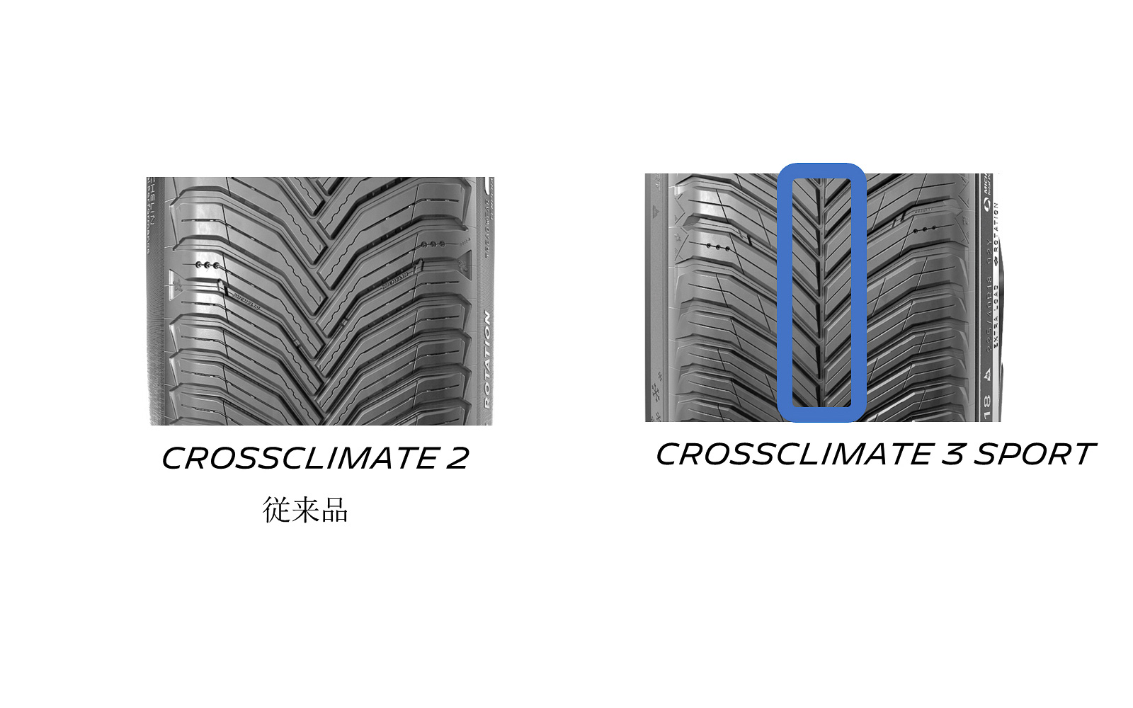 スノーグリップ性能を向上させる「Vシェイプ テクノロジー」