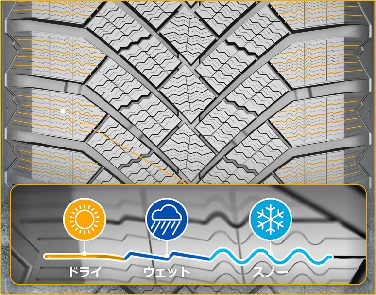 ショルダーブロックに「3レイヤー・サイプ」を新設定