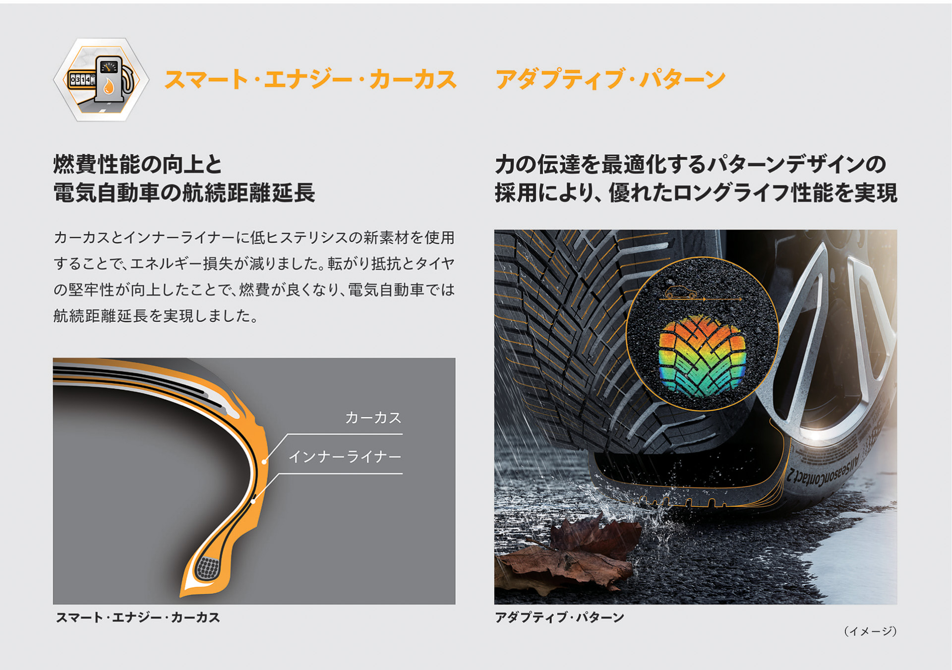 カーカスとインナーライナーに低ヒステリシスの新素材を使用する「スマート・エナジー・カーカス」