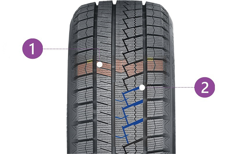 イン側に雪上でトラクション性能を発揮する横溝、アウト側に剛性の高い大きなブロックを配置して、コーナーリング性能とグリップ力を両立