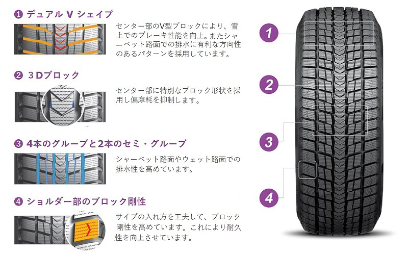 トレッドパターンに「デュアルVシェイプパターン」を採用