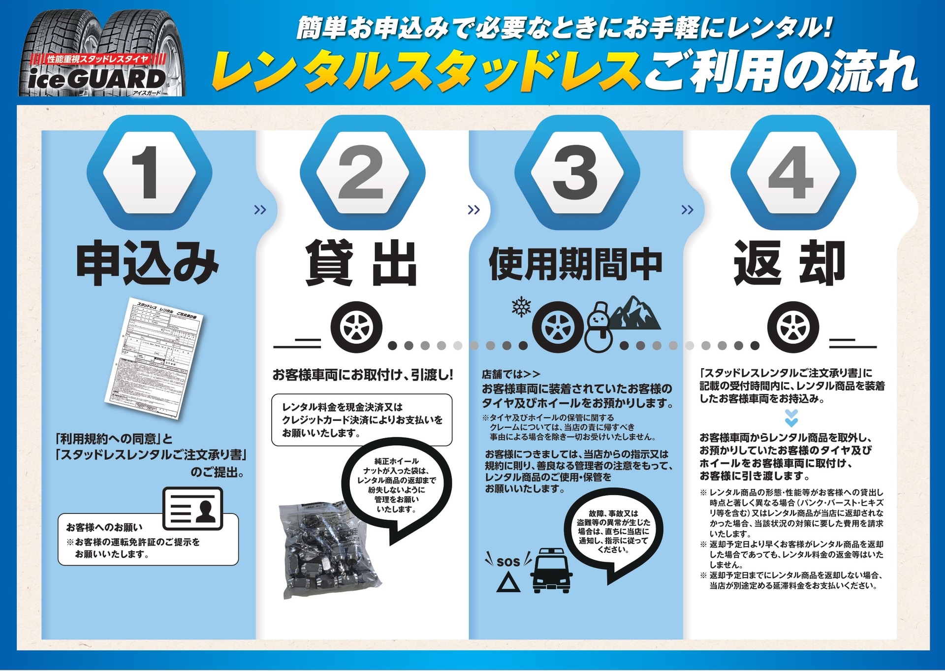 レンタルスタッドレス申し込みの流れ