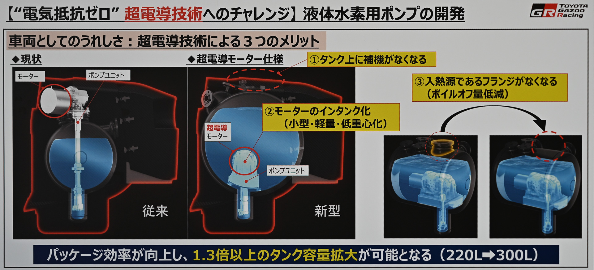 超電導技術のうれしさ