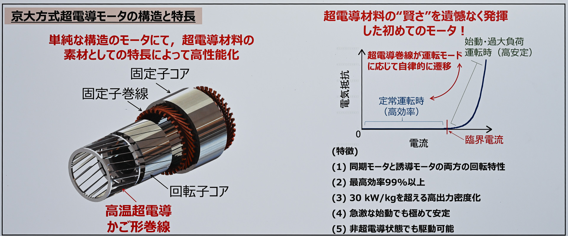 トヨタ自動車の液体水素カローラに採用された「京大方式超電導モータ」