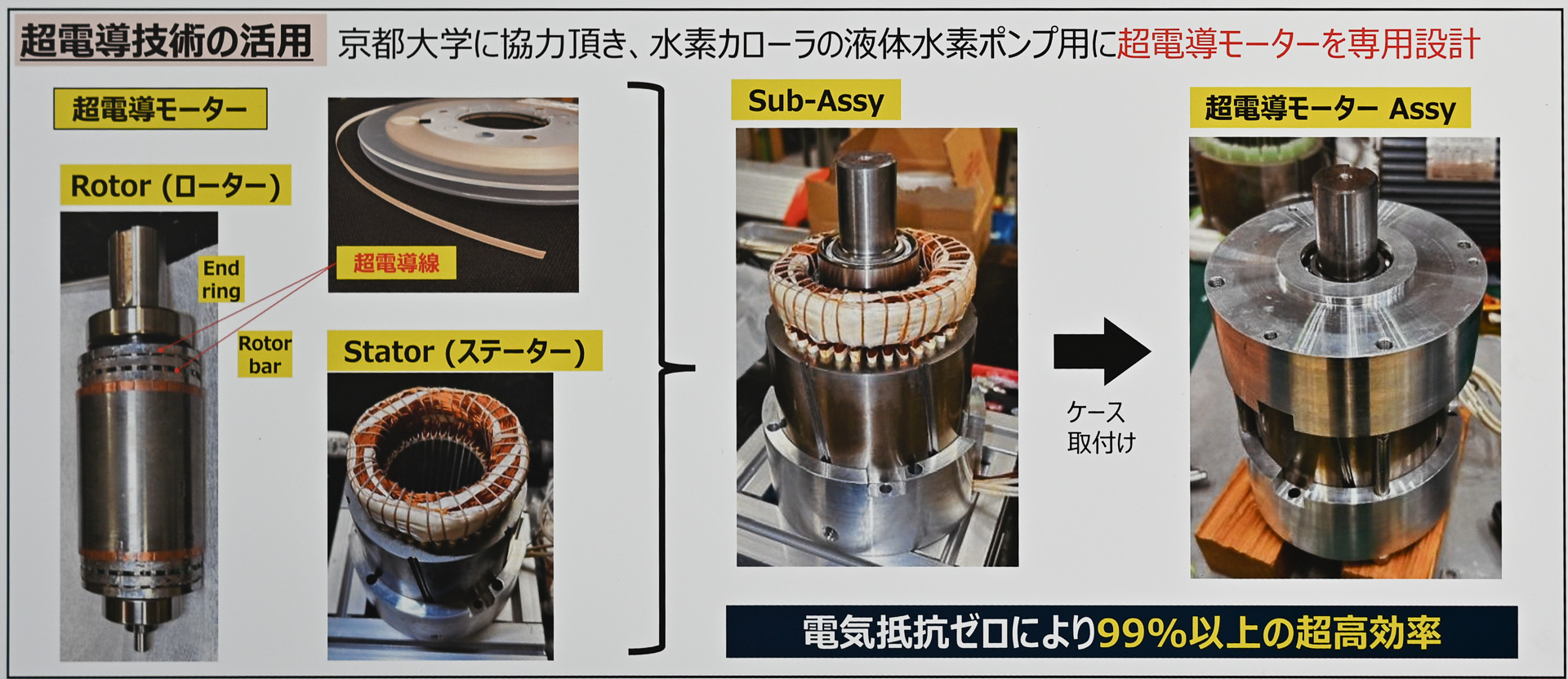 トヨタと京都大学が共同開発した超電導モーター