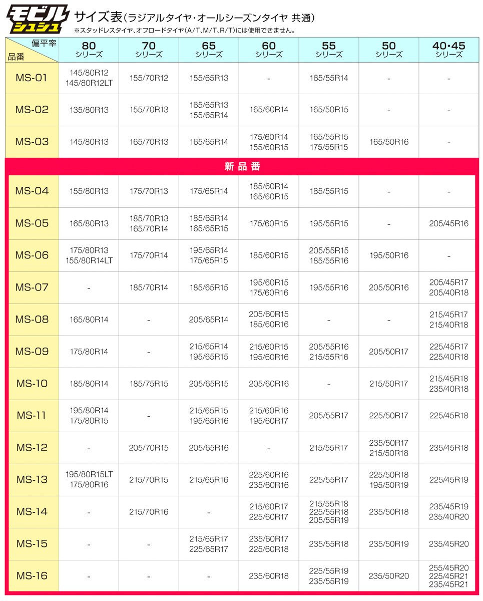 モビルシュシュサイズ一覧