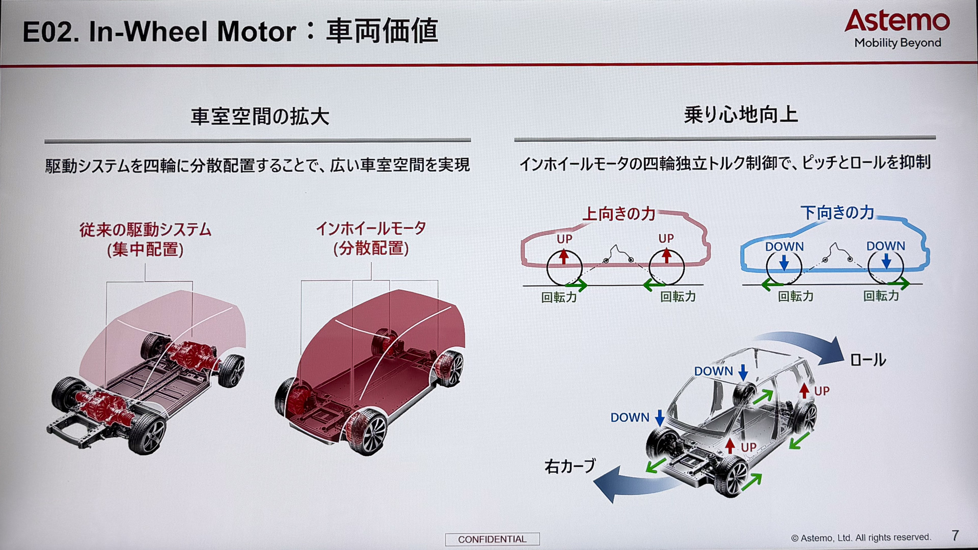 運動制御の考え方、4輪インホイールモーターならではの制御を実現しようとしている