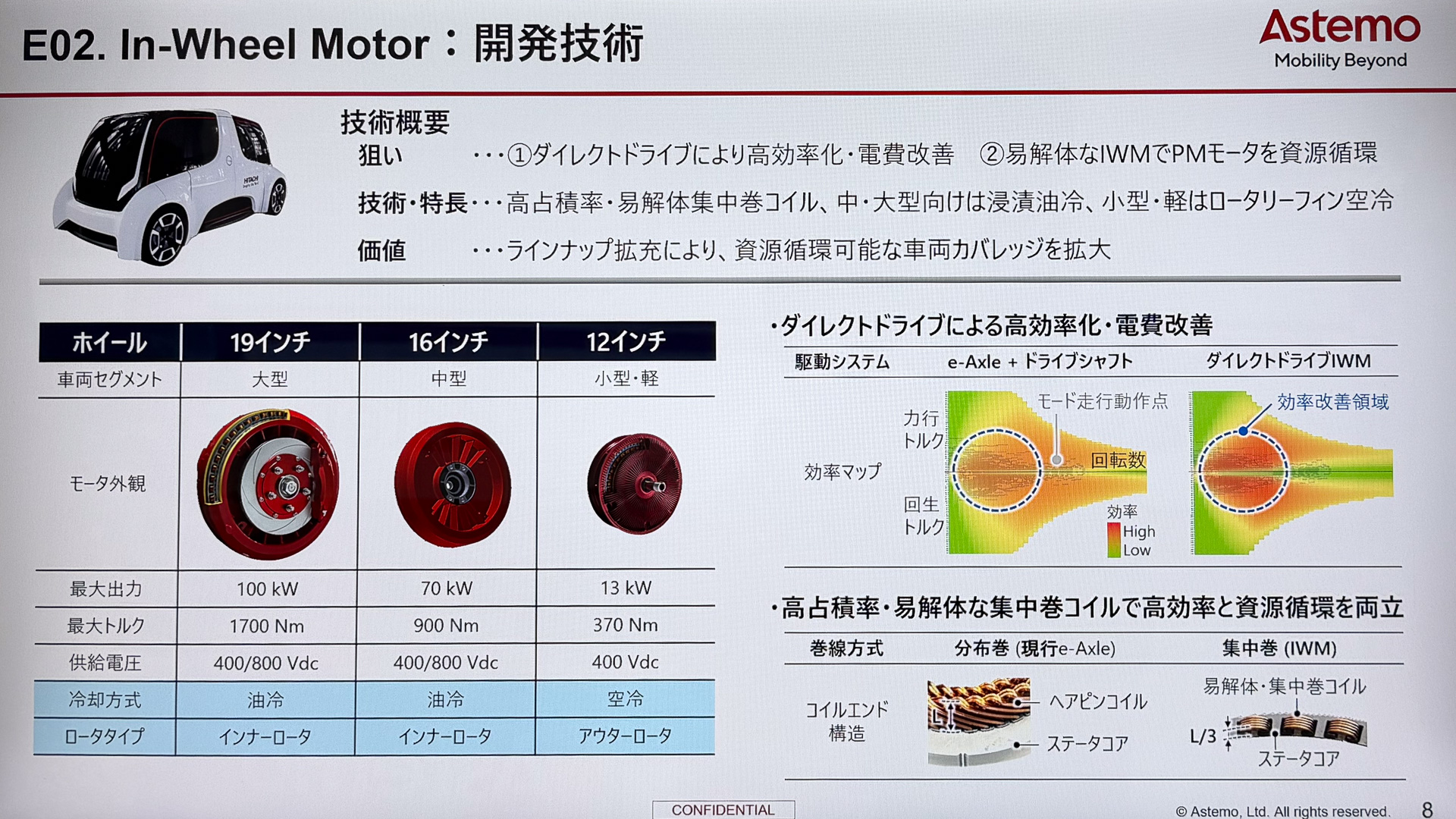 インホイールモーターの開発計画。100kWは油冷で、小型の13kWは空冷でと冷却方法を使い分ける