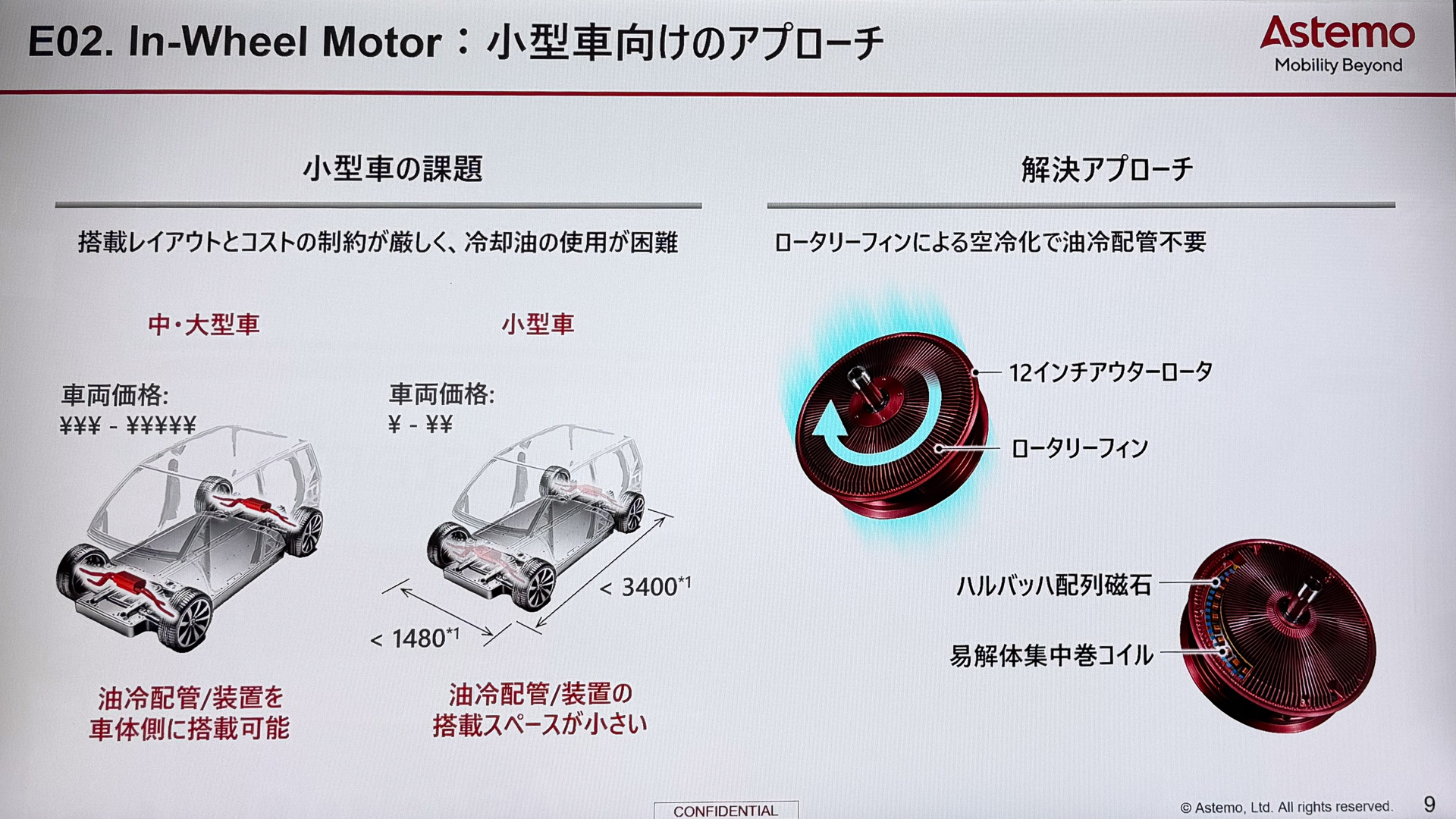 小型車におけるインホイールモーターの課題