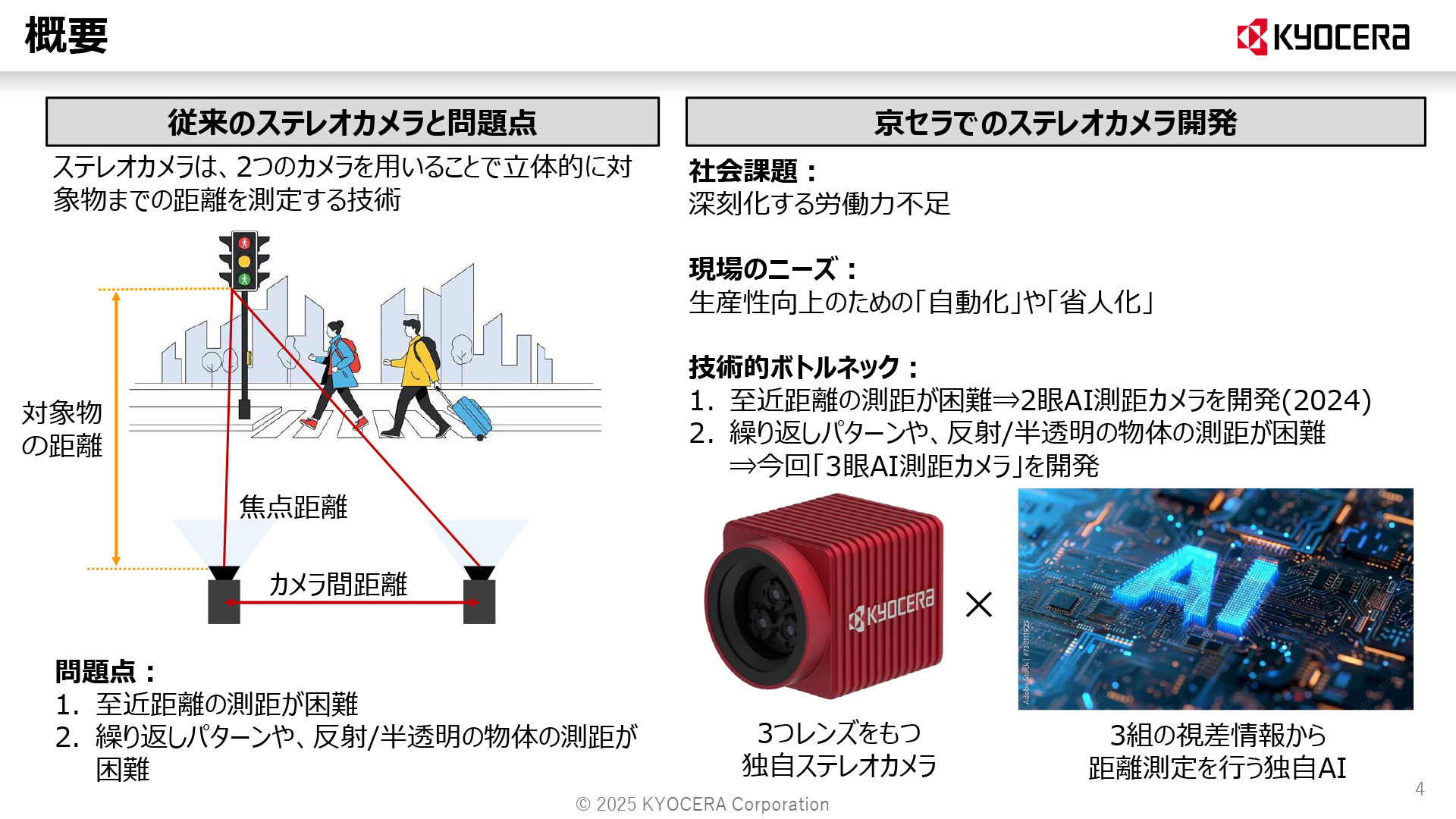 3眼AI測距カメラ概要