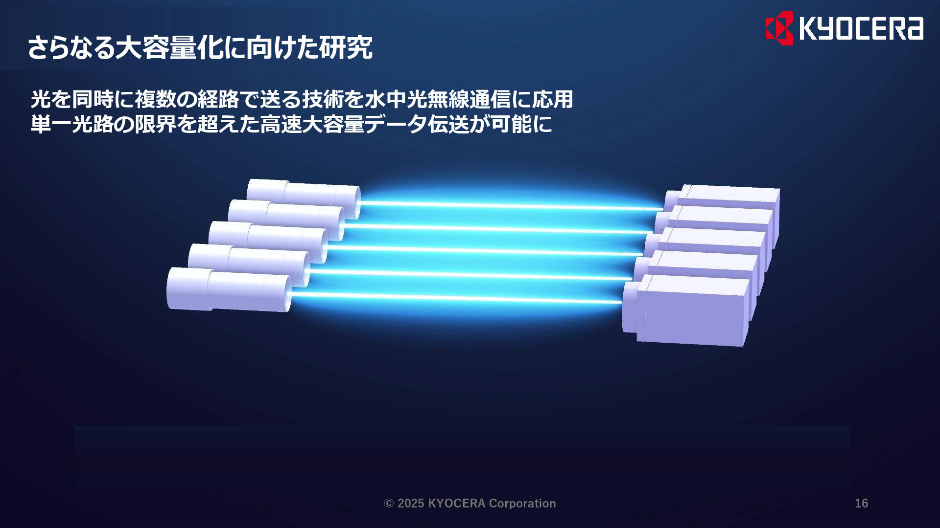 さらなる大容量化に向けて