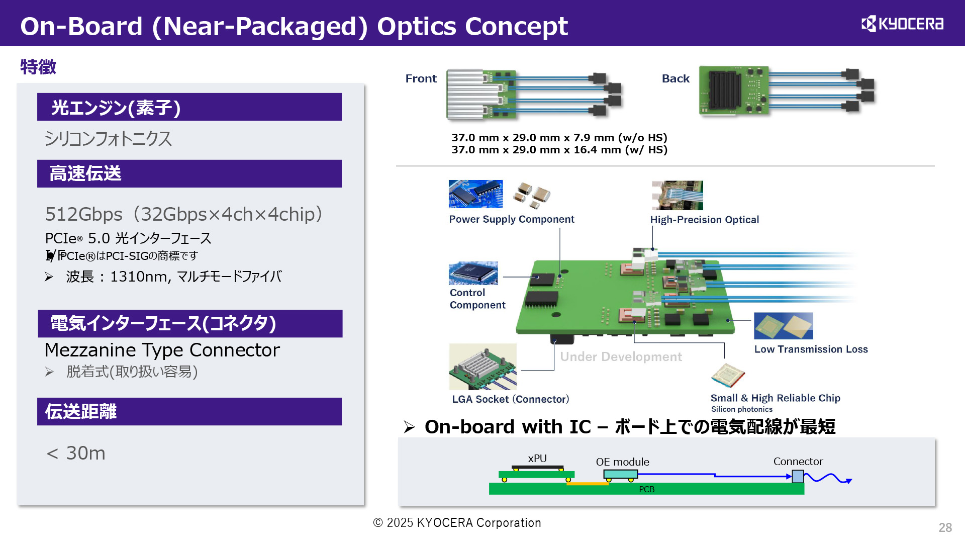 オンボードで実装可能。16レーンモデル
