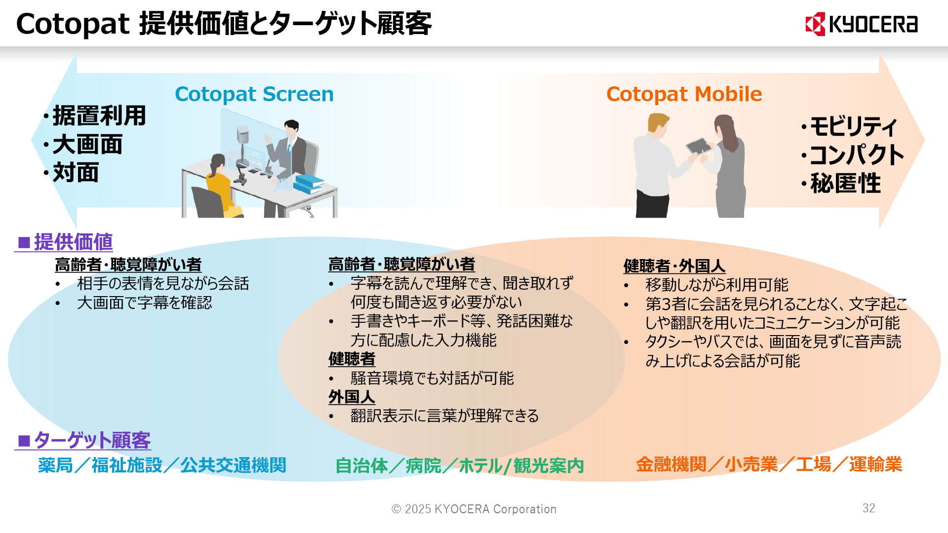 コトパットの提供価値とターゲット顧客