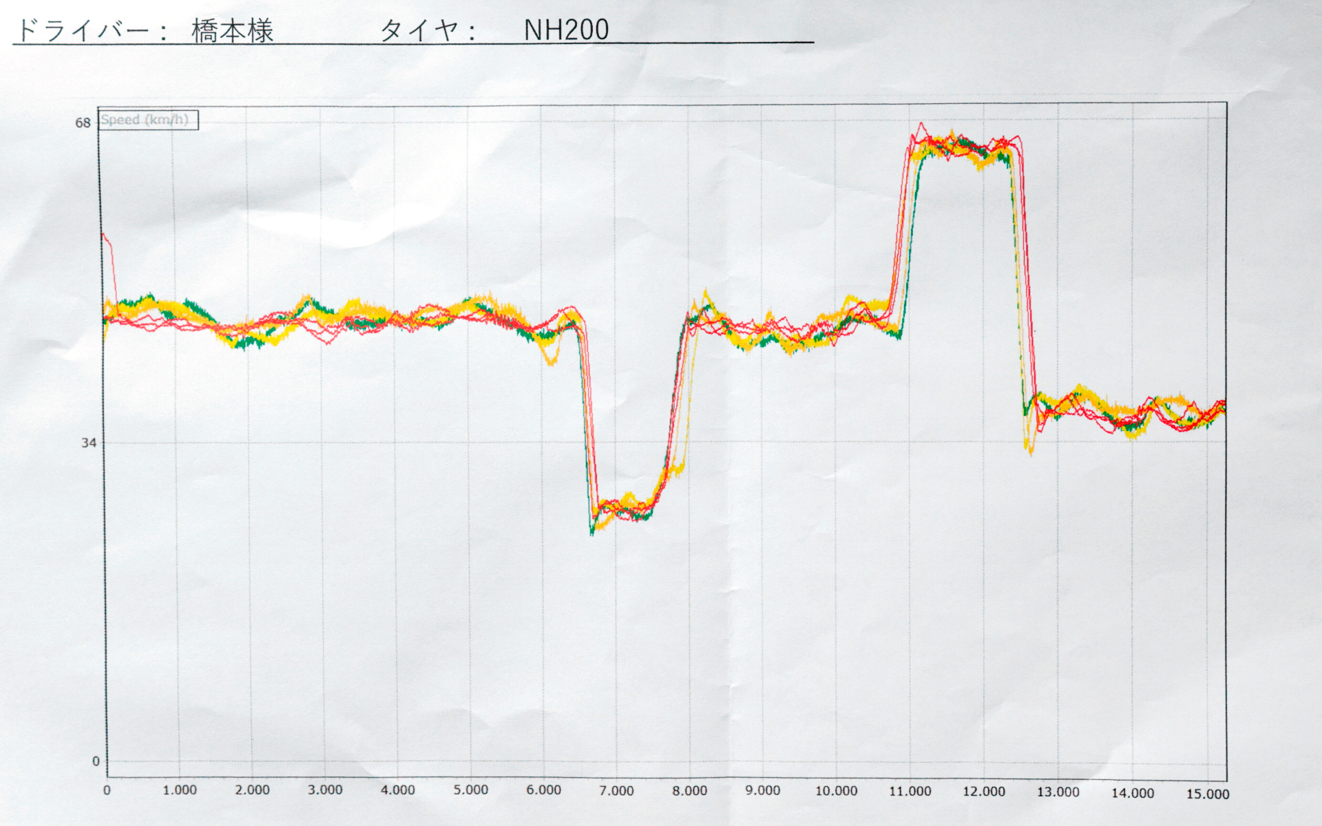 走行後にデータロガーで得られたデータをベテランテストドライバーのものと比較。波形の乱れが見て取れる