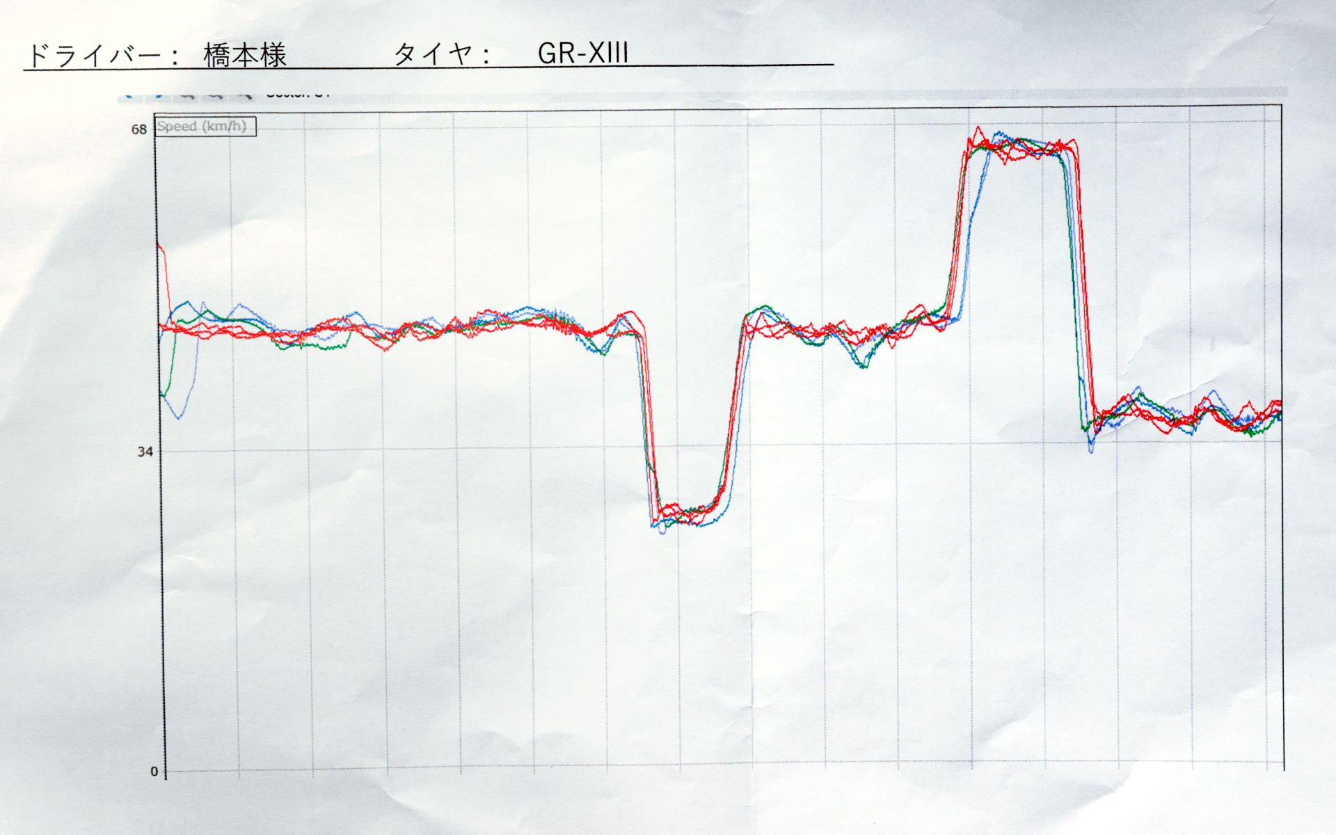 走行後にデータロガーで得られたデータをベテランテストドライバーのものと比較。波形の乱れが見て取れる