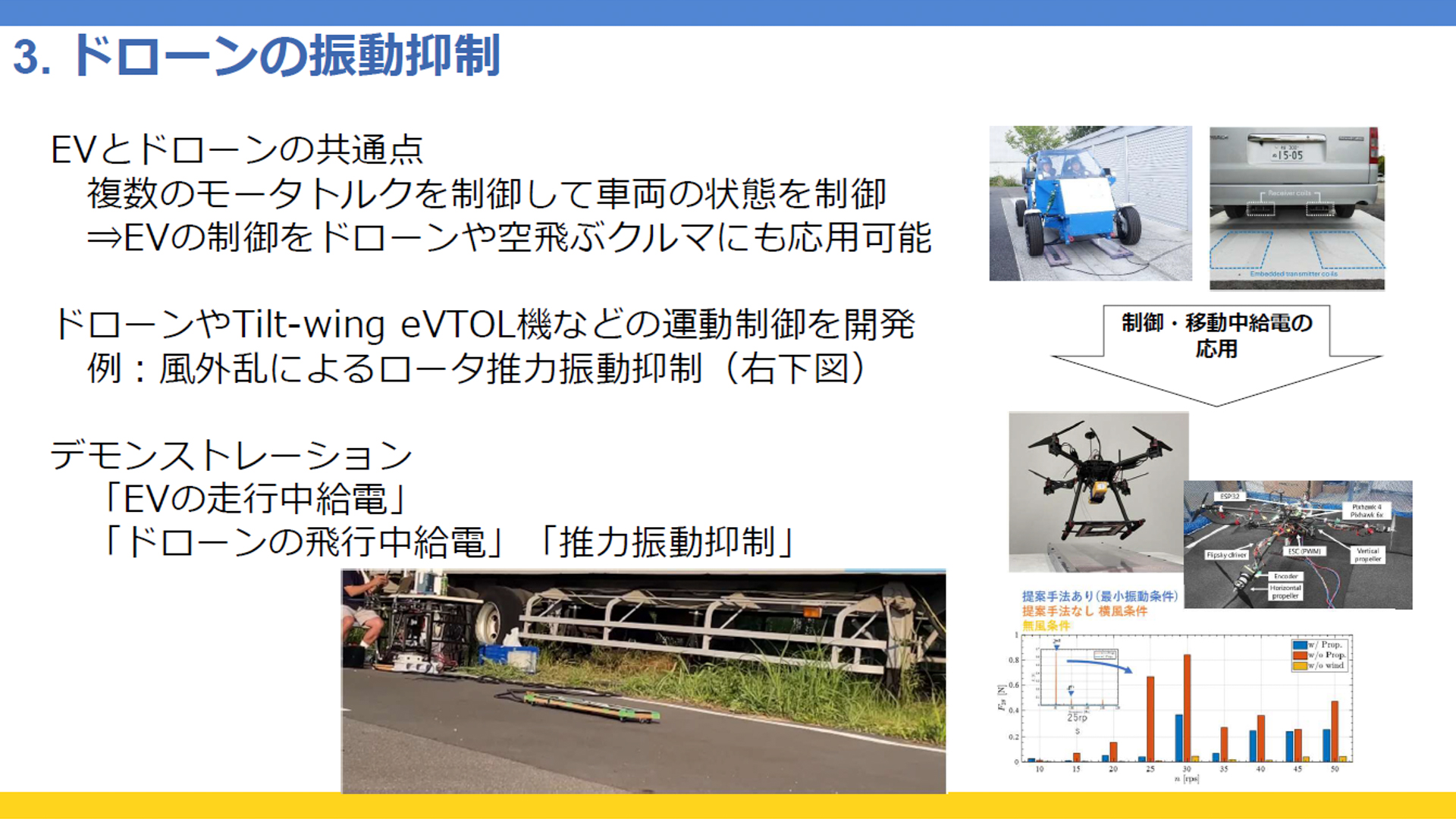 ドローンの振動抑制