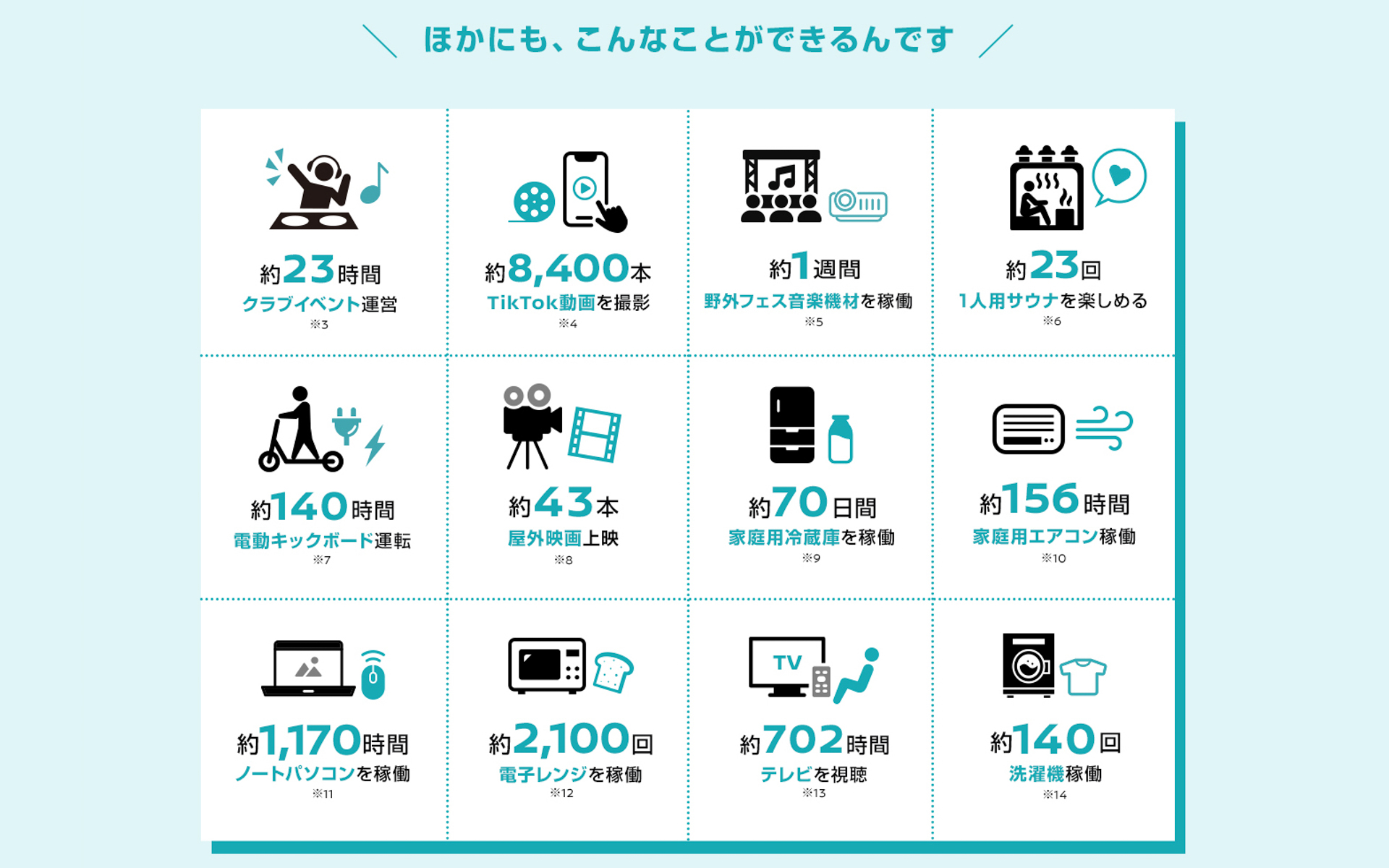 新型「リーフ」のできること（例）