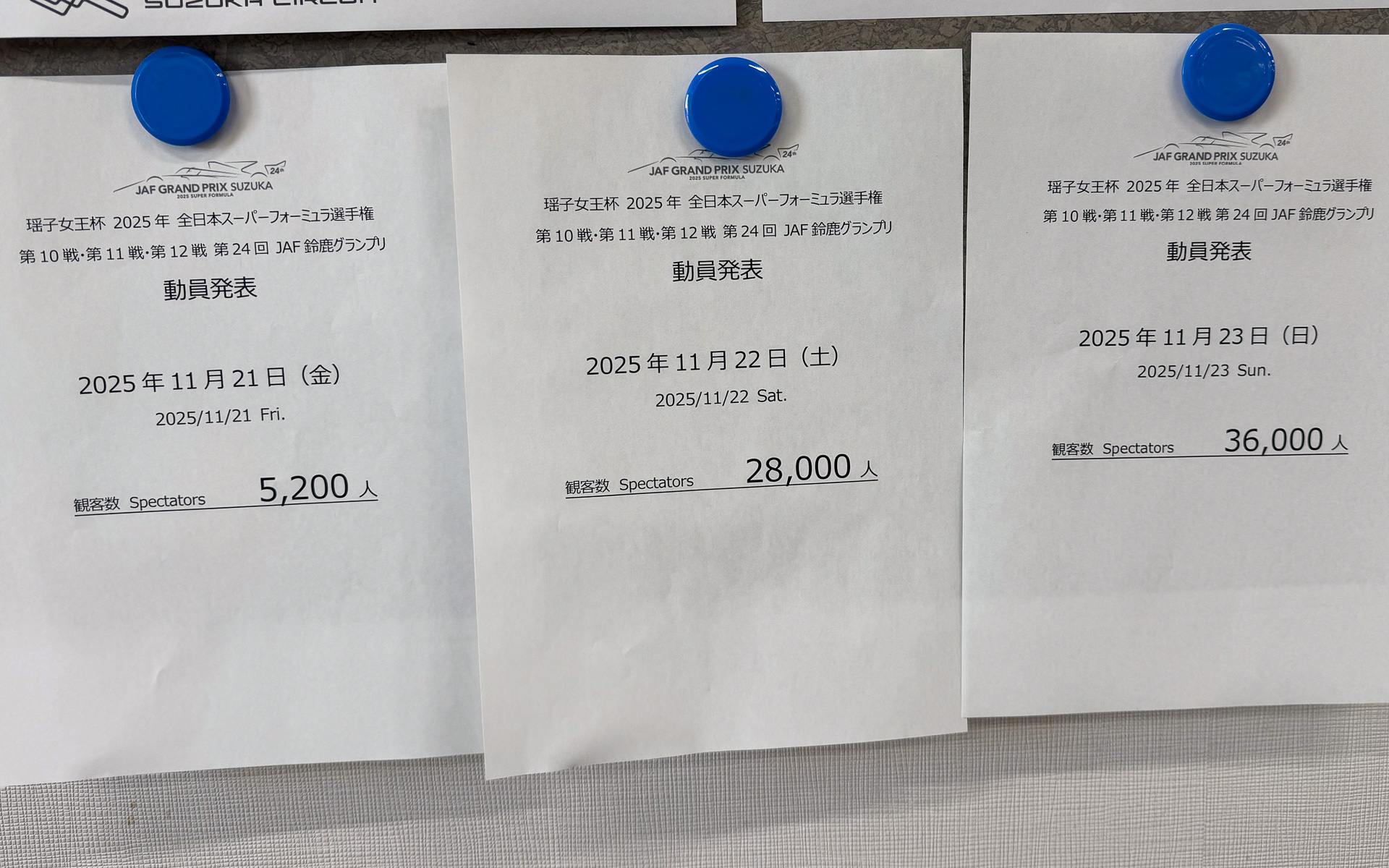 鈴鹿サーキットによる観客数発表