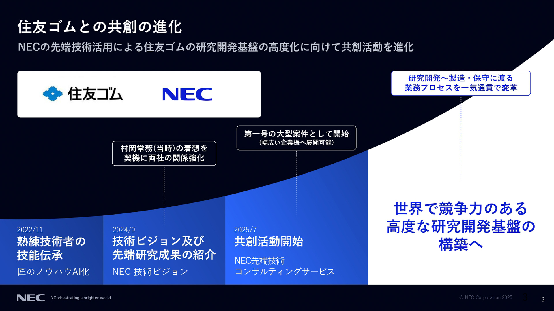 住友ゴムとの共創とNECの取り組みについて