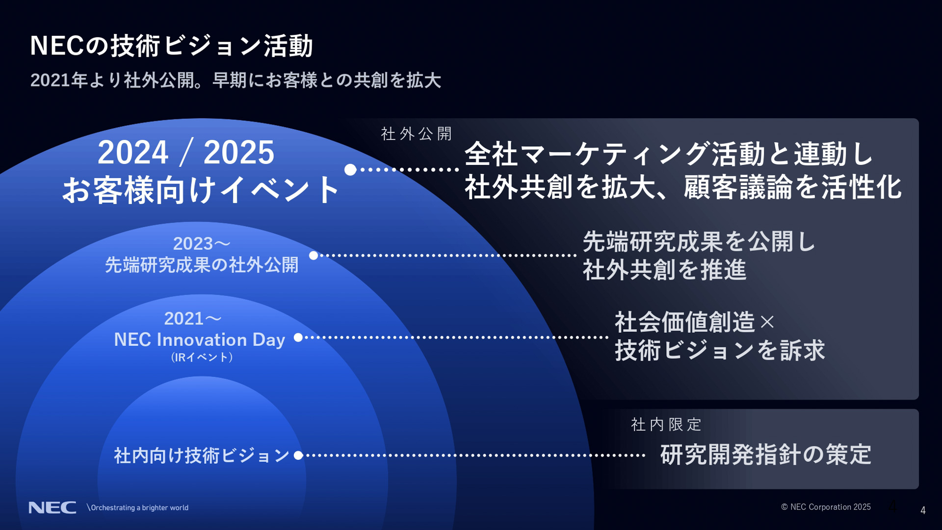 住友ゴムとの共創とNECの取り組みについて