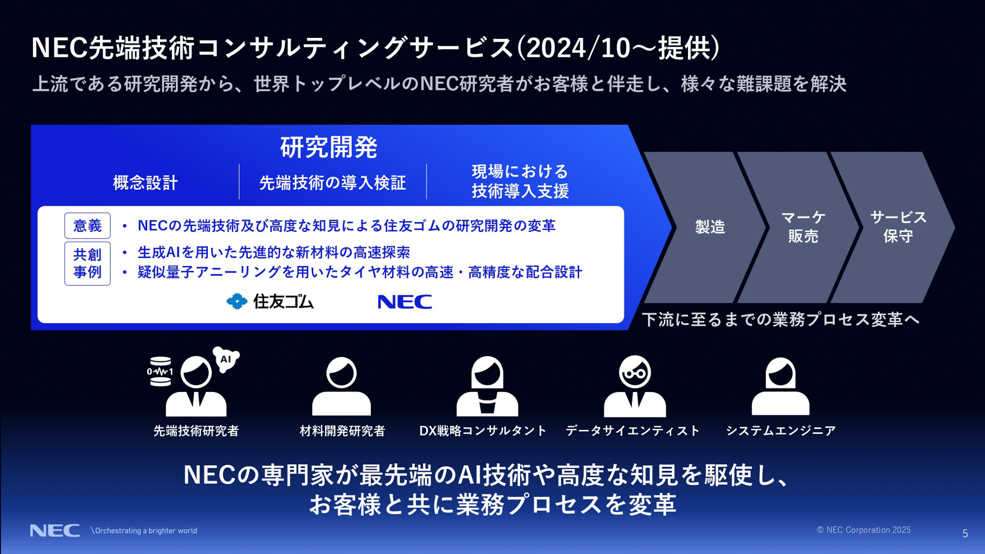 住友ゴムとの共創とNECの取り組みについて