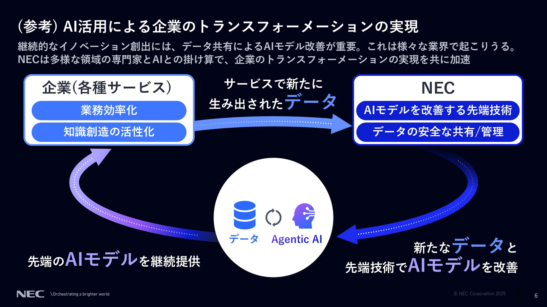 住友ゴムとの共創とNECの取り組みについて