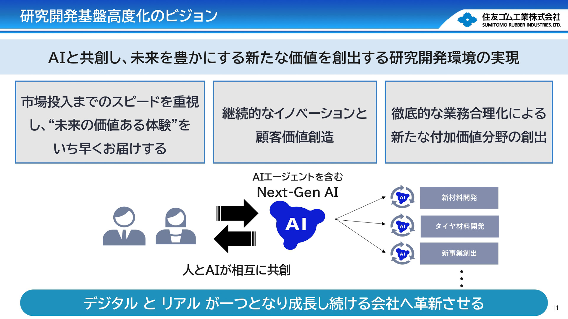 NECとのパートナーシップで研究開発起点のDX 研究開発基盤高度化を目指す