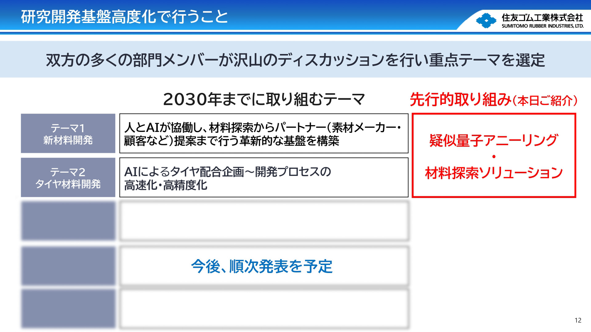 NECとのパートナーシップで研究開発起点のDX 研究開発基盤高度化を目指す
