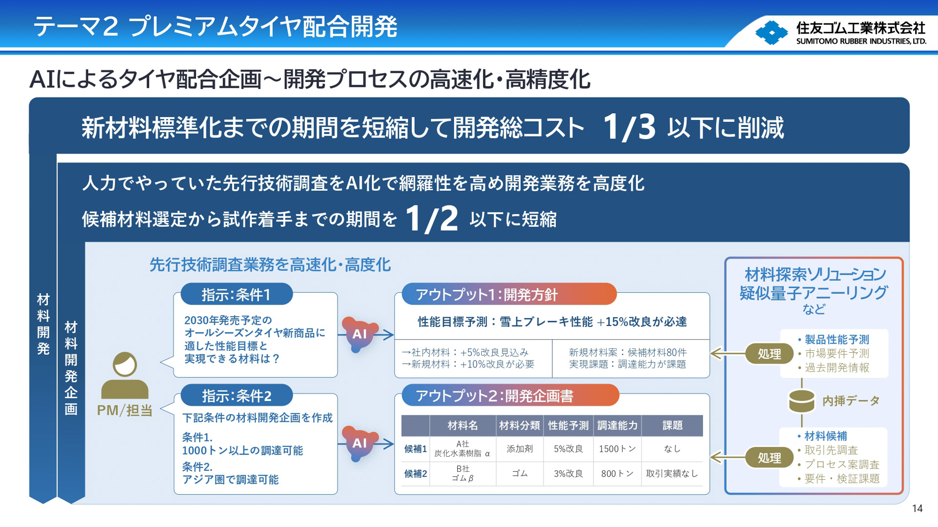 NECとのパートナーシップで研究開発起点のDX 研究開発基盤高度化を目指す