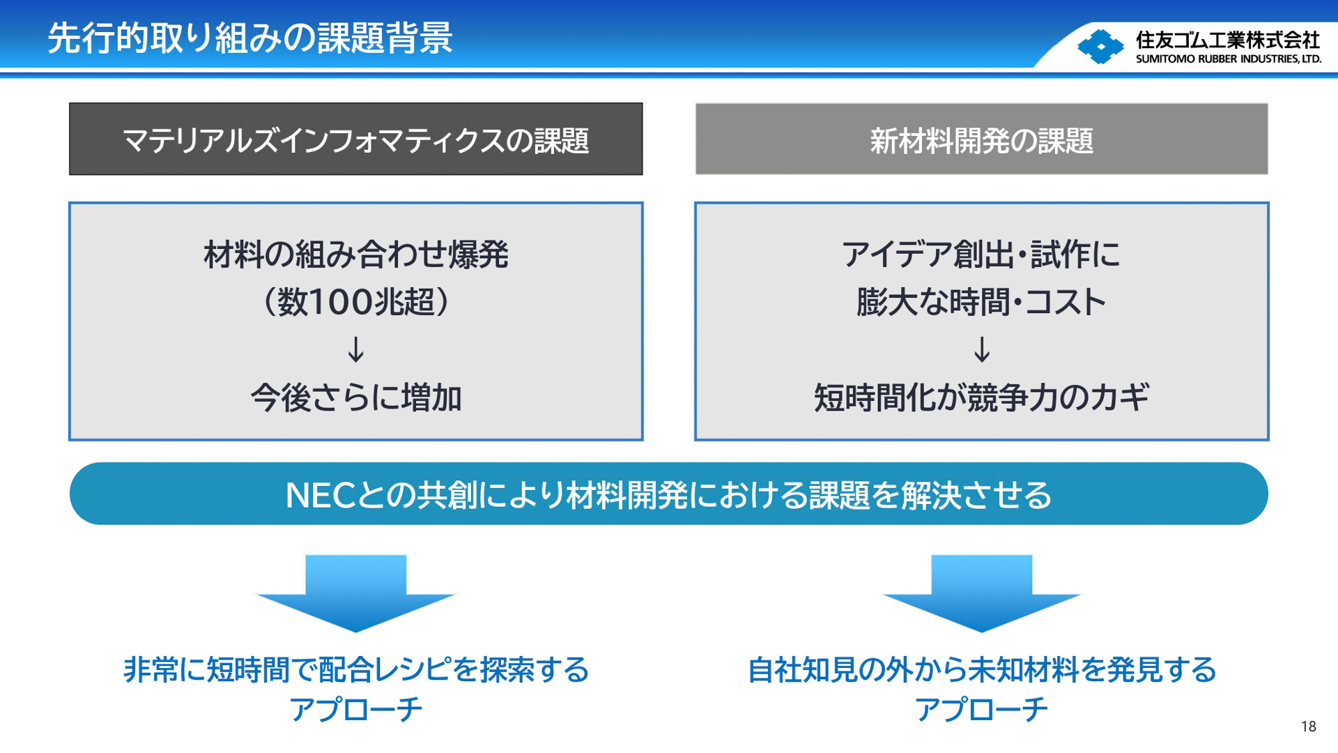 材料分野における先行的取り組みと成果を報告するスライド