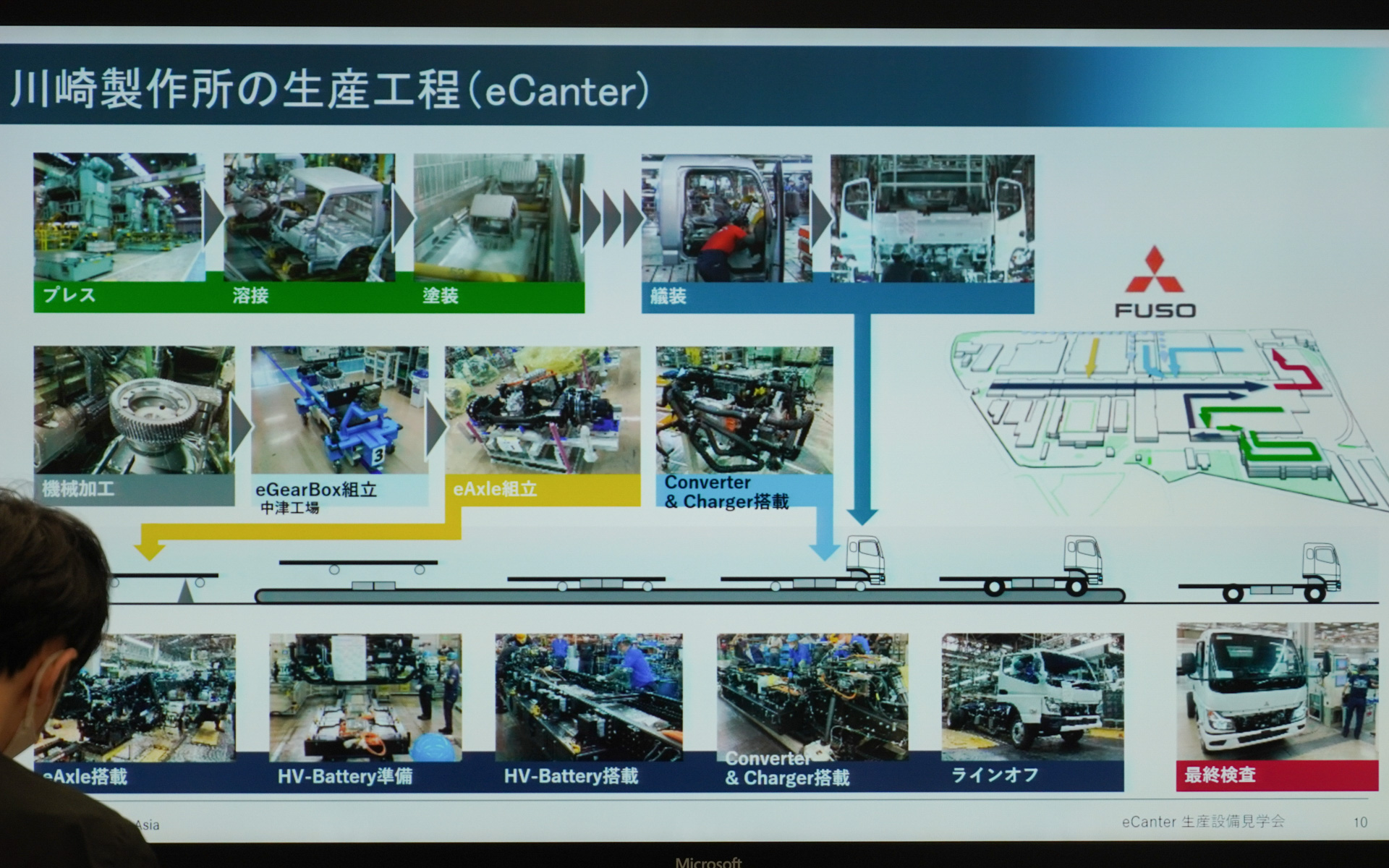 川崎製作所での生産工程